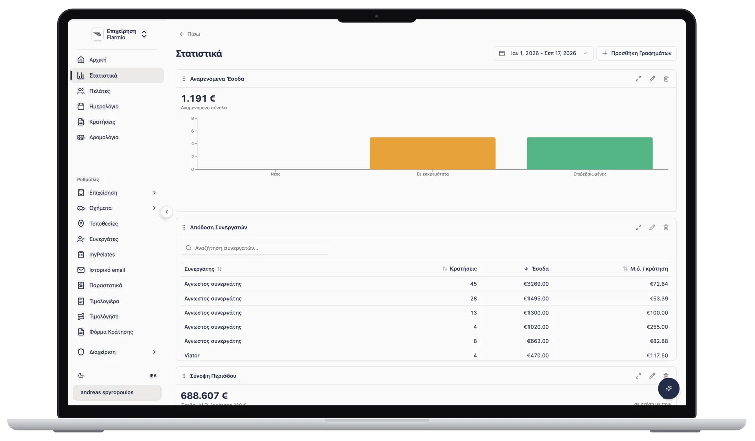 Dashboard στατιστικών με αναμενόμενα έσοδα και απόδοση συνεργατών