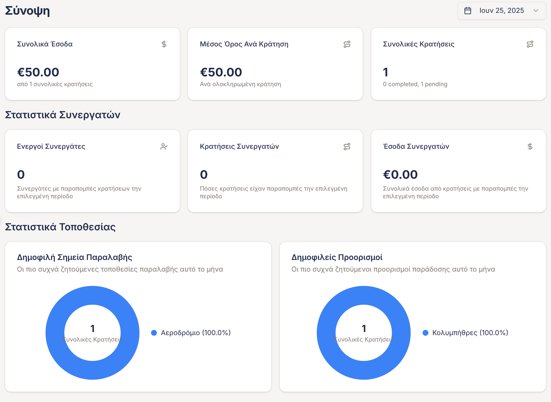 Στατιστικά & Αναφορές